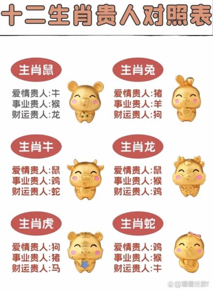 今年招聘生肖属相