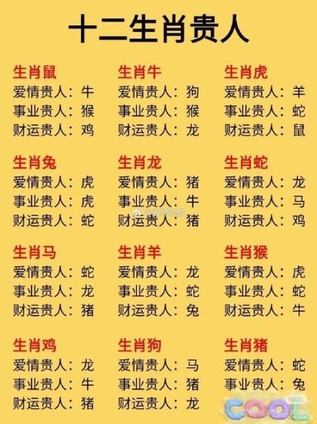 陈锦标属什么生肖属相