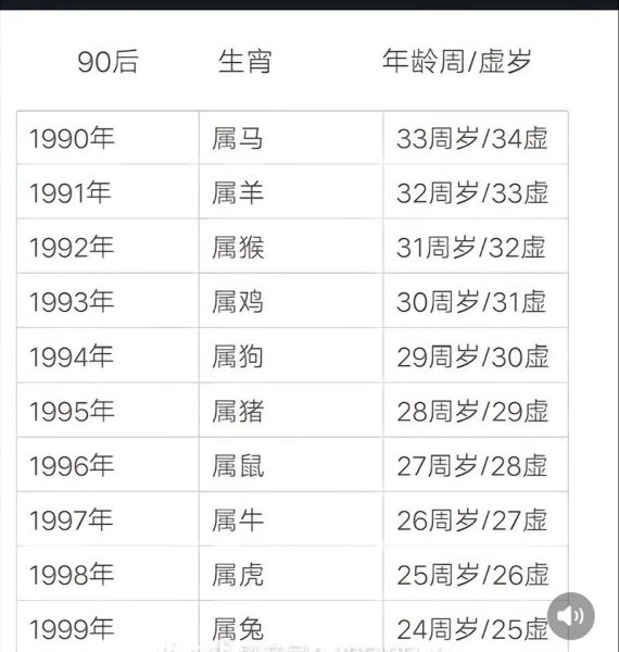1992属相是什么生肖（1992年属什么生肖）