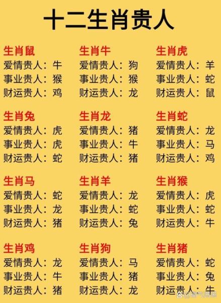 生肖属相最快的算法（生肖属相最快速的计算方法）