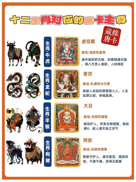 藏生肖属相（藏生肖属性有哪些生肖）