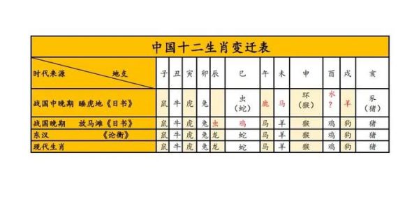 墓地与属相生肖