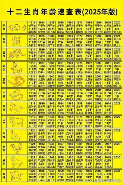 生肖属相与吉利数字(2025年12生肖吉利数字对照表)