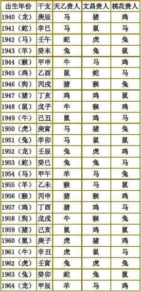 生肖属相顺序表图片（2024生肖属相顺序表图）