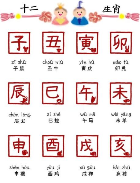 藏文十二生肖属相（藏文十二生肖对照表新手秒懂版）