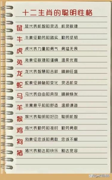 生肖属相趣味研究（生肖属相与性格关系准吗？🎉）
