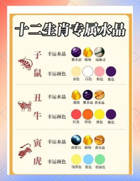 生肖属相随什么变化而来(生肖属相到底按什么变?)