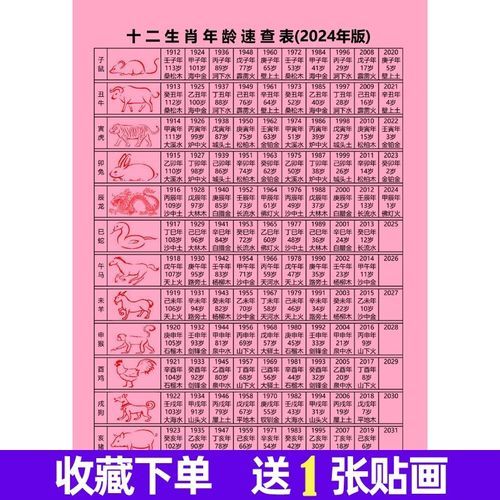 十二生肖属相及年龄（十二生肖年龄对照表2024怎么查）