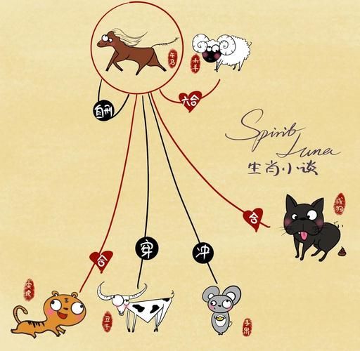 生肖属相相克的食物（生肖属相相克的食物有哪些）