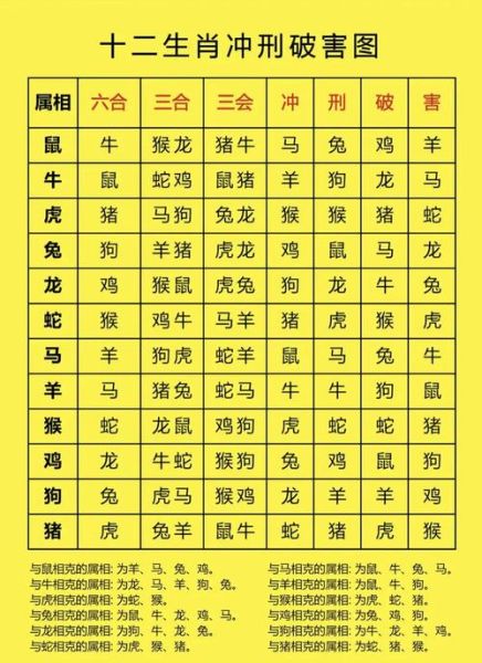 生肖属相相克的食物（生肖属相相克的食物有哪些）