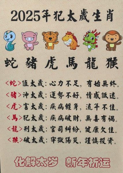生肖属相模板（2025版生肖属相对照表新手速查指南）