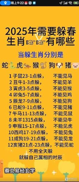 躲春的生肖属相(2025躲春生肖有哪些)