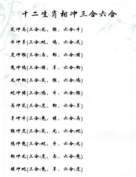 十二生肖属相禁忌图（十二生肖属相相克表禁忌图全解）