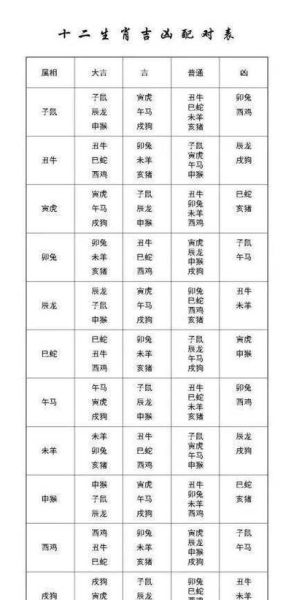 星座生肖属相排列（星座生肖属相排列正确对照表）