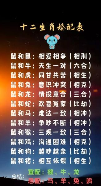 生肖鼠不宜婚配的属相（生肖鼠不宜婚配的三大属相）