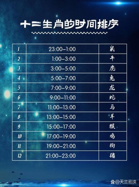 12生肖和属相（12生肖属相顺序表怎么看）
