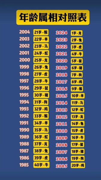 生肖属相年龄配对表（生肖属相年龄配对表查询）