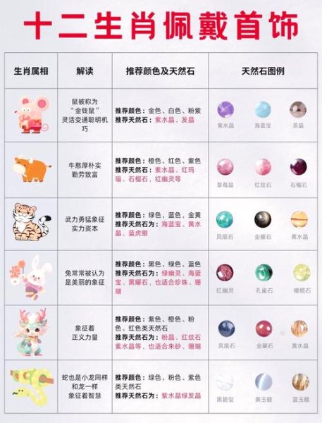 生肖属相水晶（生肖属相水晶怎么选？颜色款式一次看懂）