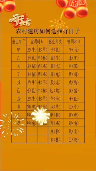 生肖生辰属相（生肖是按农历生日算吗）