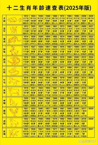 各年份生肖属相表（生肖年份表对照图：查属相一看就懂）