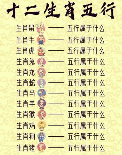 生肖属相查询属性表(生肖属相查询属性表最新对照版)