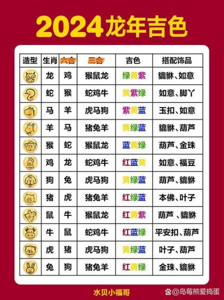 过年是什么生肖属相呢（2024过年是什么生肖？）