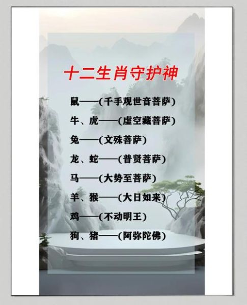 缅甸十二生肖属相（缅甸十二生肖属相对照表及含义🐉）