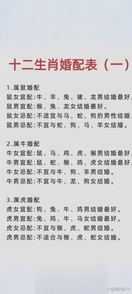 生肖羊配对属相婚配表（生肖羊最佳婚配表详解）