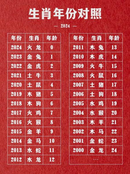 60属相是什么生肖（60年属相是什么生肖？）
