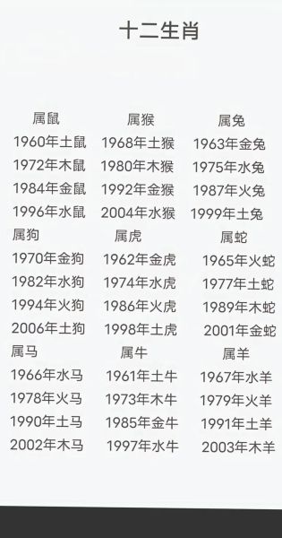 60属相是什么生肖（60年属相是什么生肖？）