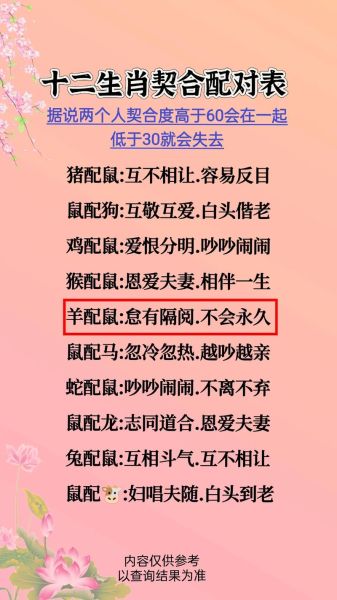 生肖鼠相配的属相（生肖鼠和什么属相最配）