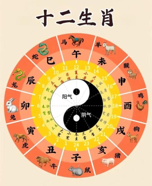 生肖属相运势方位怎么定（生肖运势方位怎么定？入门指南）