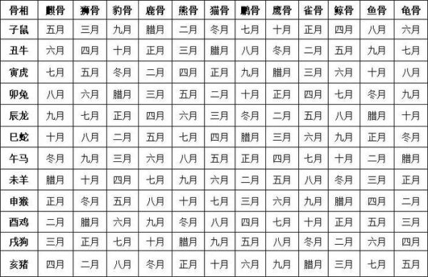 生肖属相月份的来历（12生肖月份表是怎么来的）