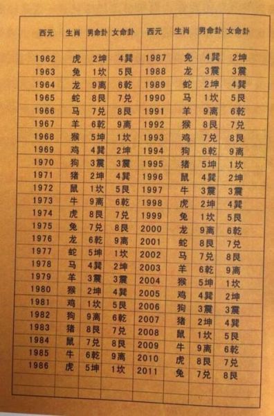 74生肖属相(74年属什么生肖?完整科普+避坑指南)