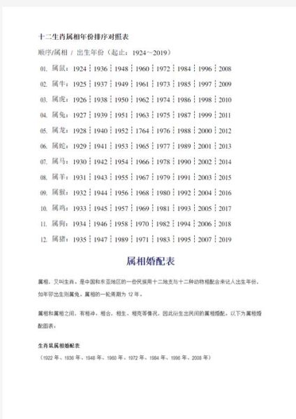 1938年什么生肖属相（1938年属什么生肖？一文看懂）