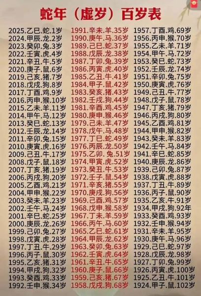 生肖属相查询属性（2025年属什么生肖属性查询表）