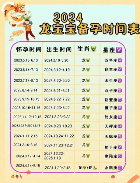 生肖纪念属相（2024龙年生肖属相怎么计算最准确？）