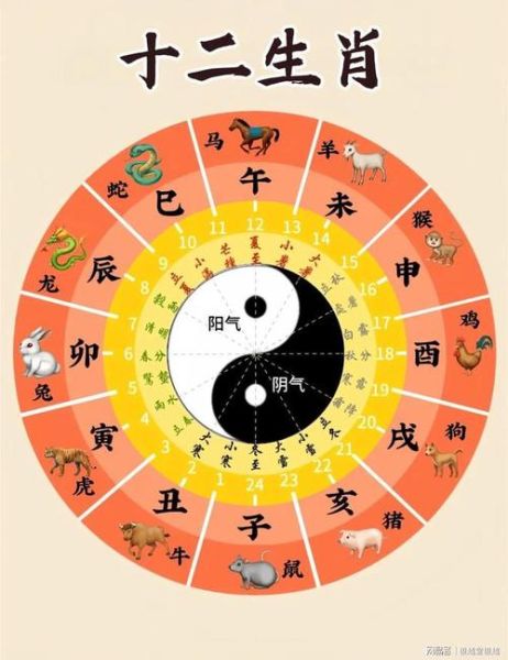生肖属相如何分季节(四季生肖怎么分?季节属相速查表)