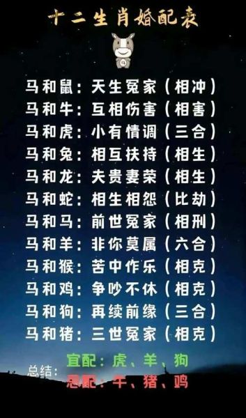 生肖马生肖鸡属相合（生肖马和鸡合不合婚）