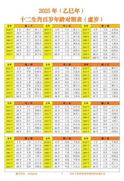 九零后属相生肖（90后属什么生肖对照表）