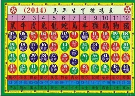 生肖卡怎么换属相卡（生肖卡怎么换成别的属相卡）