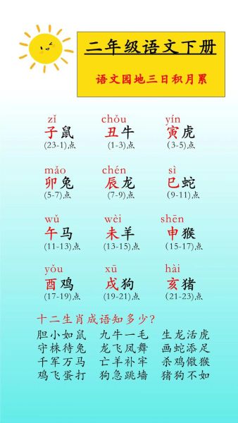 十二生肖属相口诀(十二生肖属相口诀记忆法)