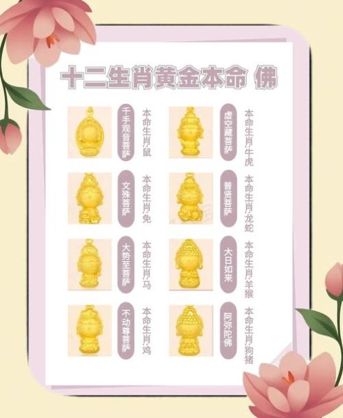 生肖解套属相护身生肖（属相护身生肖怎么选？本命年必读）