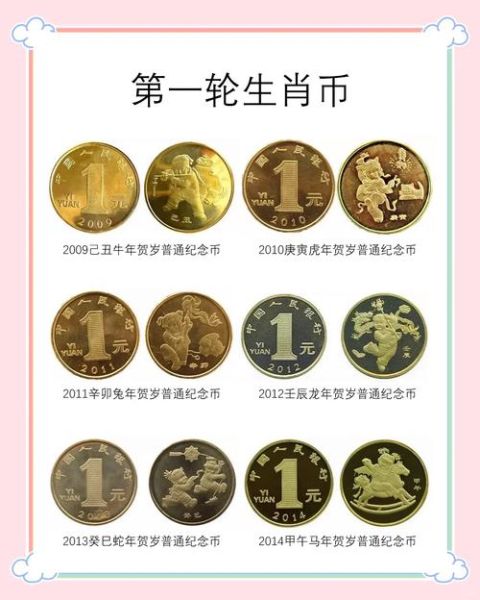 纪念币生肖属相