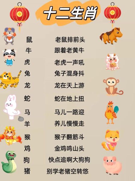 属相排序十二生肖拼音(十二生肖拼音及正确排序大全)