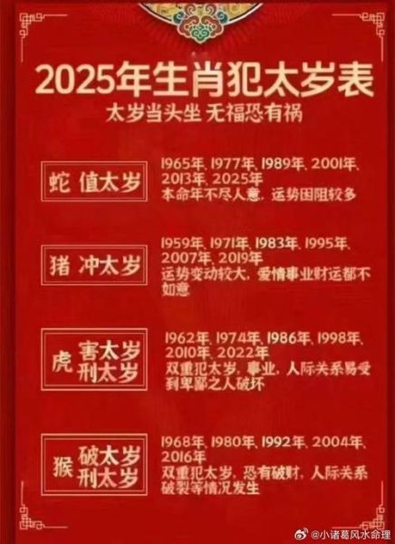 生肖与太岁相合的属相(2025年太岁相合属相解析)