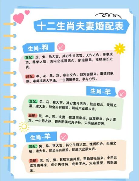 十二生肖配属相6（十二生肖最佳婚配属相表💕完整版）