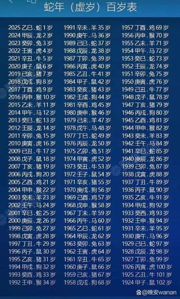 生肖属相年龄大全（生肖属相年龄对照表怎么查）