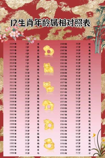 生肖属相年龄大全（生肖属相年龄对照表怎么查）