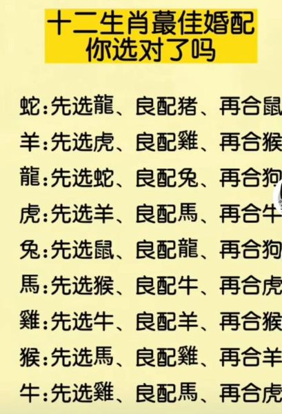 生肖鸡婚配最好属相(生肖鸡婚配最好属相是什么)